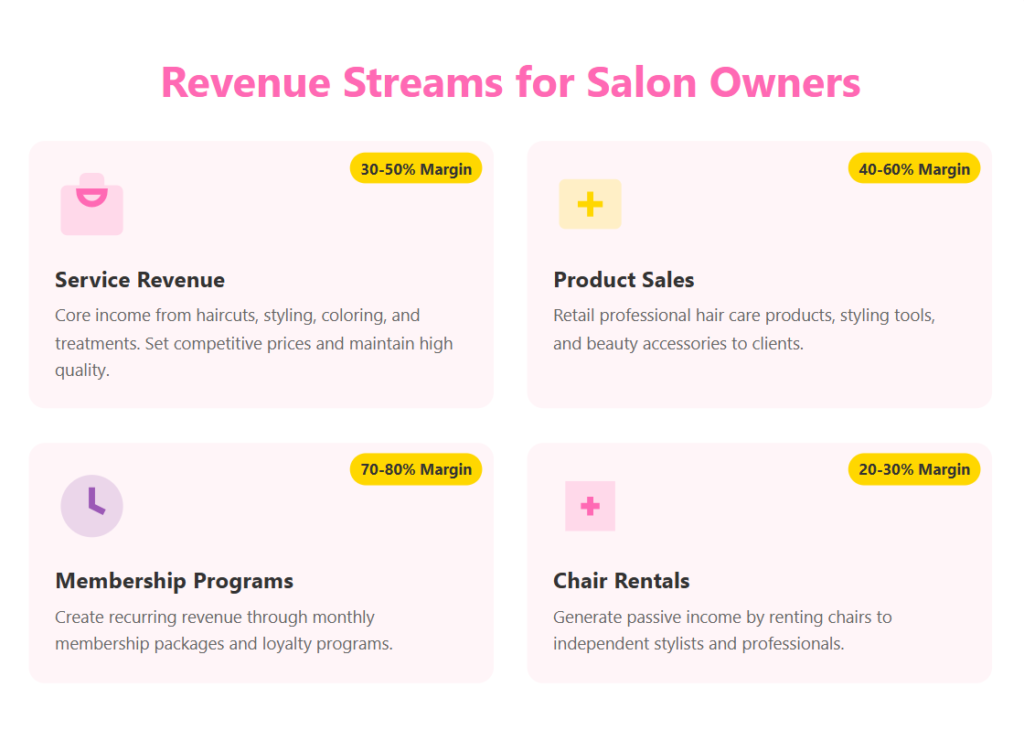 Revenue Streams for Salon Owners