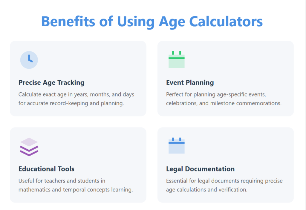 Benefits of Using Age Calculators