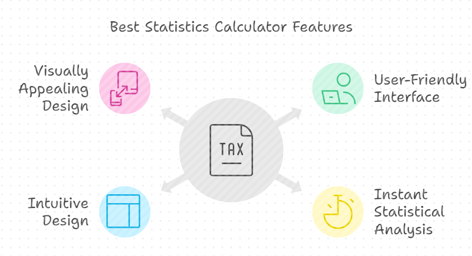 Best Statistics Calculator