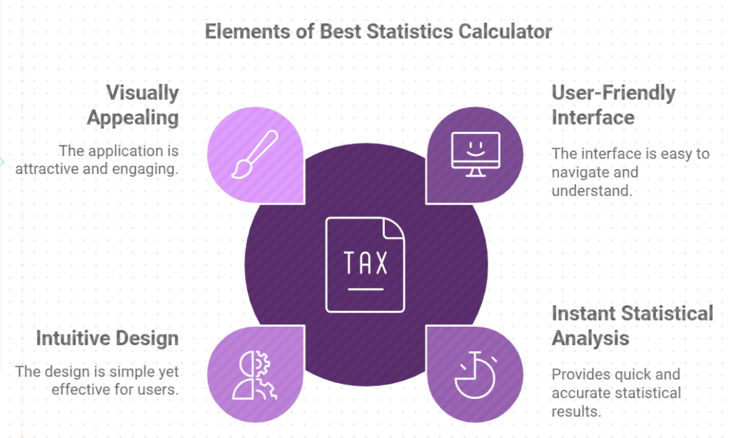 Best Statistics Calculator