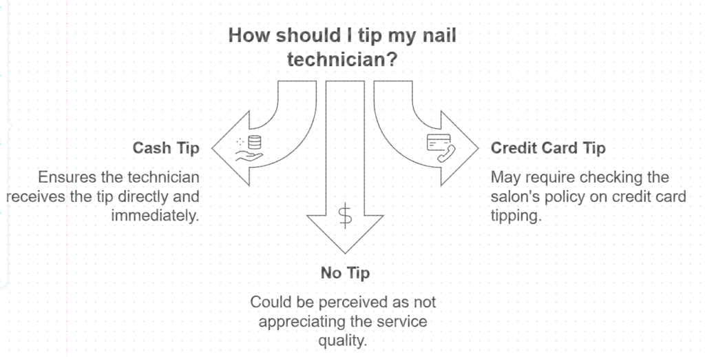 Mani Pedi Tip Calculator