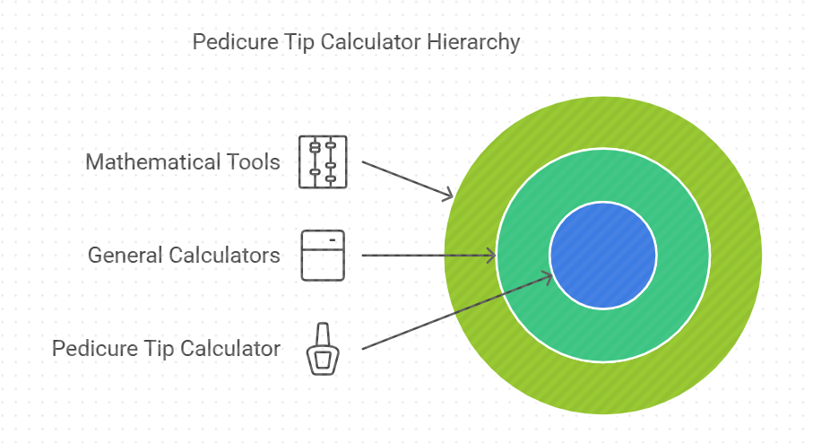 Tip Calculator for Pedicure