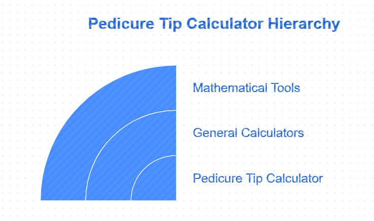 Tip Calculator for Pedicure