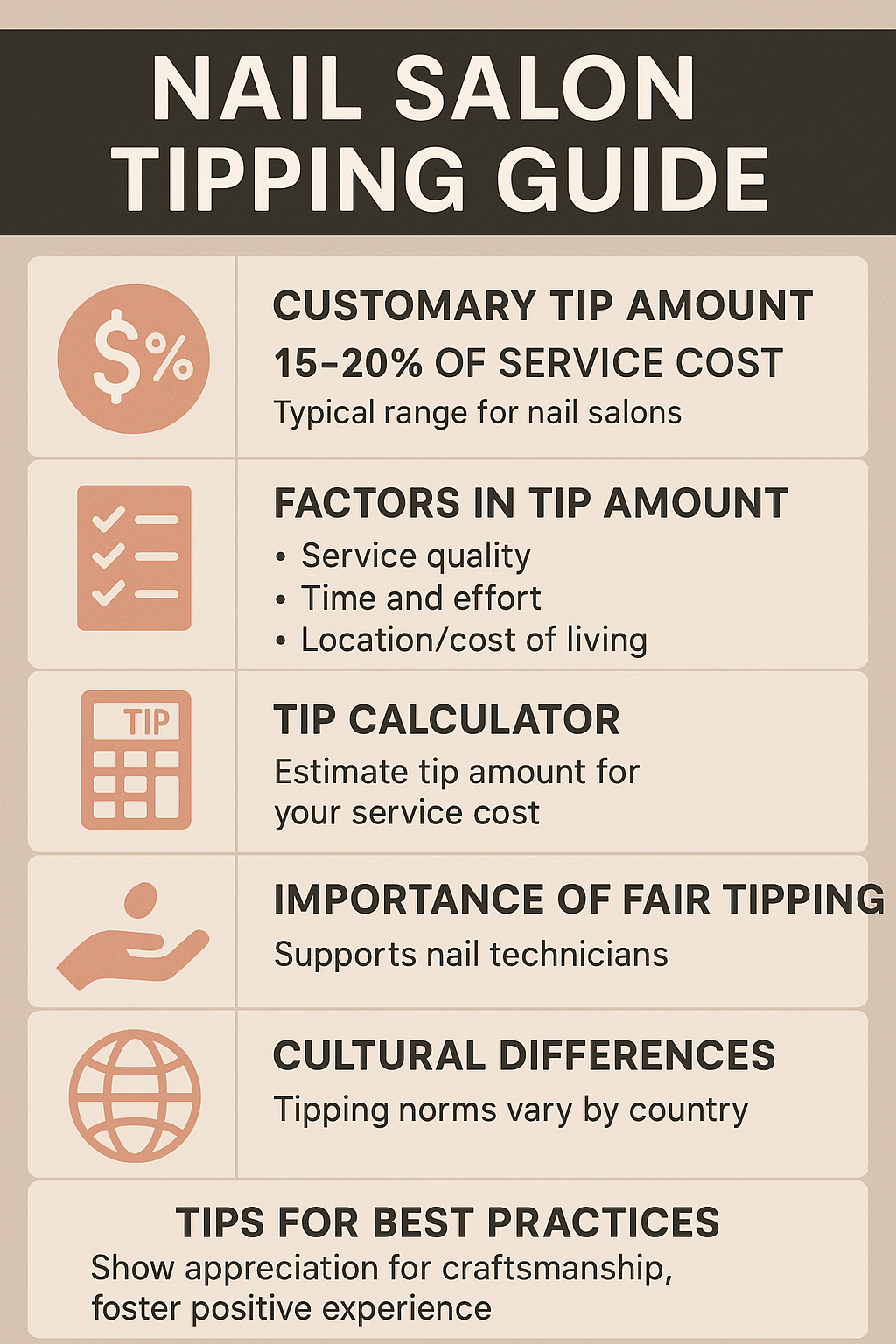 Standard tipping at nail salons ranges from 15-20% of the total service cost. For complex services like detailed nail art or acrylics, consider tipping 20-25%.
